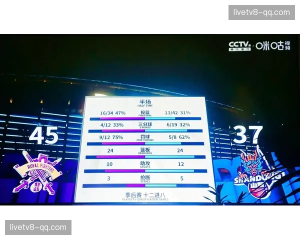 山东高速客场胜率联盟第一 内线强度成季后赛冲击关键变量 山东高速客场胜率联盟第一 内线强度成季后赛冲击关键变量